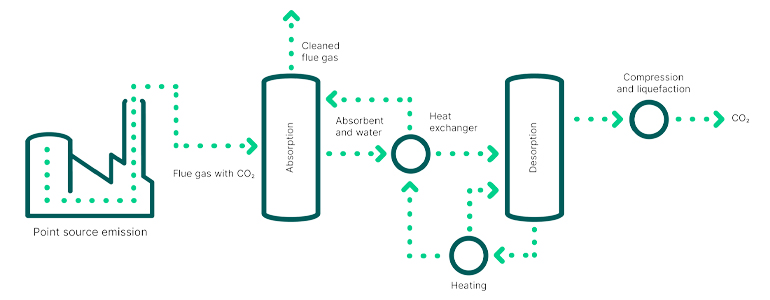 Aker Carbon Capture awarded Swedish BECCS study