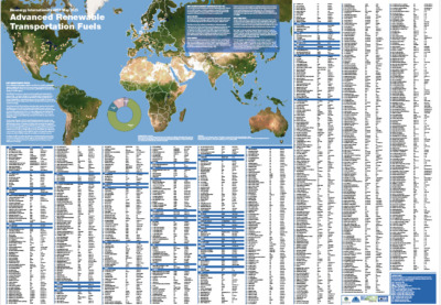 Advanced Renewable Transport Fuels