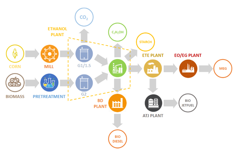 Biorefinery plans unveiled for Port of Newcastle