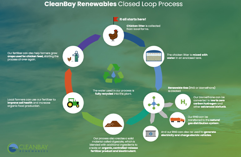 CleanBay Renewables to submit Part II Application for Clean Energy Loan Program