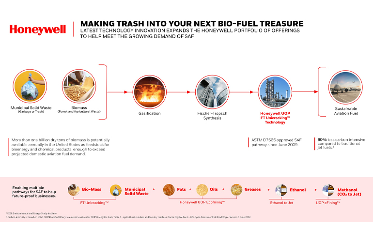 New Honeywell tech produces SAF with lower cost and waste