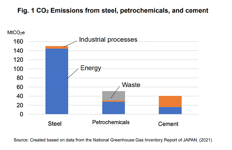 REI report highlights pathway to petrochemicals decarb