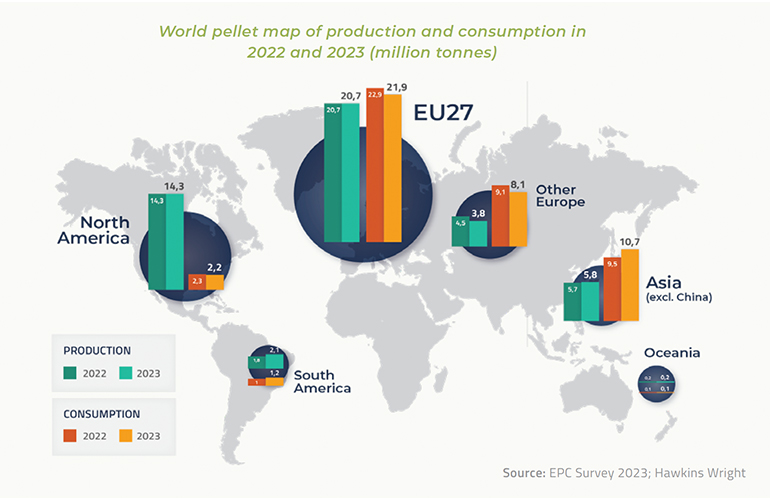 Fossil fuel reliance stalls EU pellet market growth